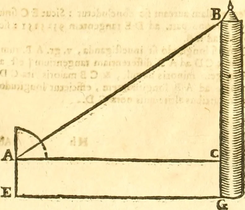 An illustration from Ioan Henrici Alstedii Scientiarum omnium encyclopædiæ : tomus primus [-quartus] ..., 1649, leaf 981