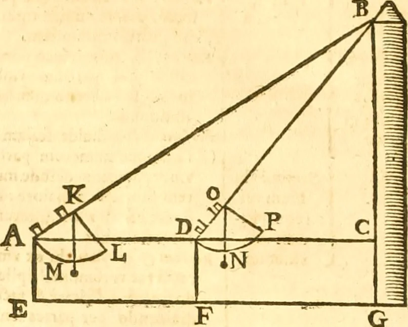 An illustration from Ioan Henrici Alstedii Scientiarum omnium encyclopædiæ : tomus primus [-quartus] ..., 1649, leaf 981