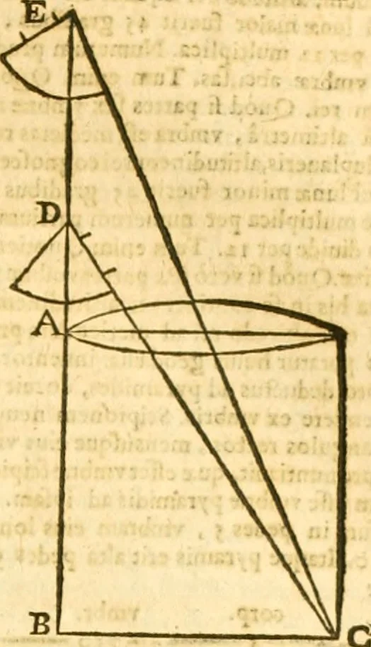 An illustration from Ioan Henrici Alstedii Scientiarum omnium encyclopædiæ : tomus primus [-quartus] ..., 1649, leaf 982