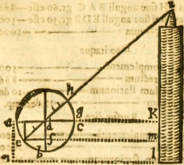 An illustration from Ioan Henrici Alstedii Scientiarum omnium encyclopædiæ : tomus primus [-quartus] ..., 1649, leaf 982