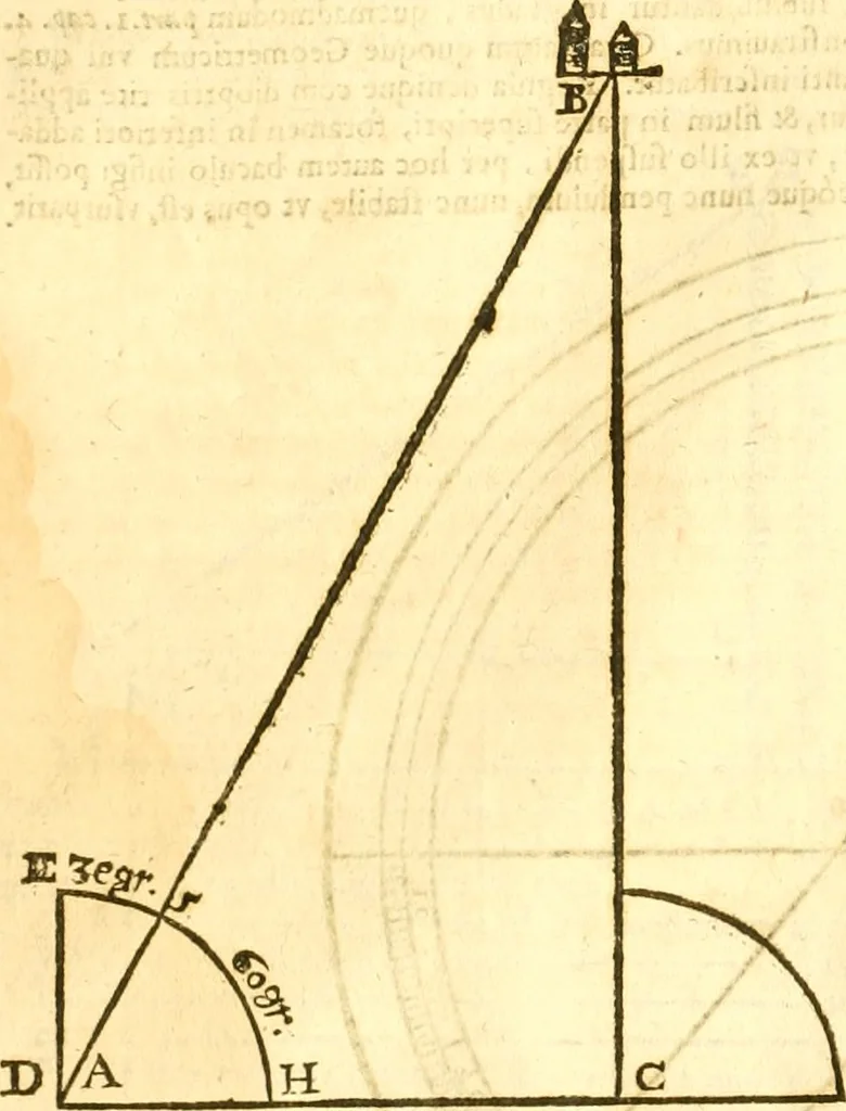 An illustration from Ioan Henrici Alstedii Scientiarum omnium encyclopædiæ : tomus primus [-quartus] ..., 1649, leaf 983