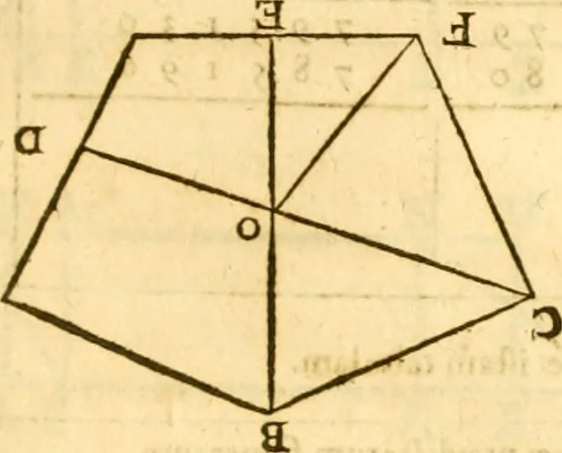 An illustration from Ioan Henrici Alstedii Scientiarum omnium encyclopædiæ : tomus primus [-quartus] ..., 1649, leaf 986