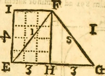 An illustration from Ioan Henrici Alstedii Scientiarum omnium encyclopædiæ : tomus primus [-quartus] ..., 1649, leaf 988