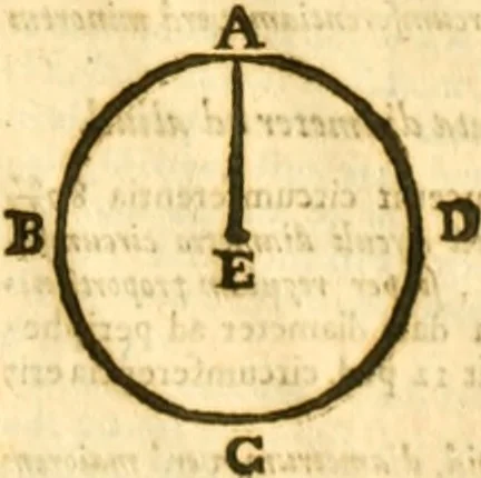 An illustration from Ioan Henrici Alstedii Scientiarum omnium encyclopædiæ : tomus primus [-quartus] ..., 1649, leaf 988