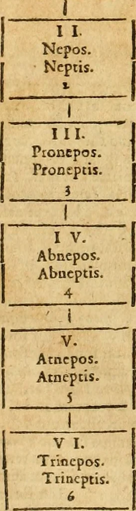 An illustration from Ioan Henrici Alstedii Scientiarum omnium encyclopædiæ : tomus primus [-quartus] ..., 1649, leaf 167