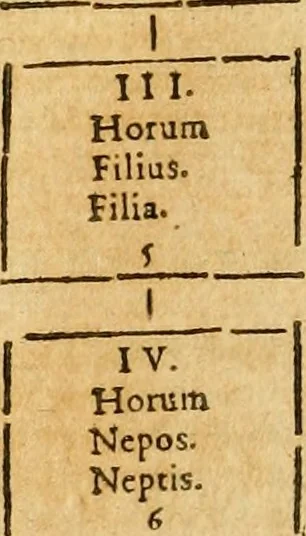 An illustration from Ioan Henrici Alstedii Scientiarum omnium encyclopædiæ : tomus primus [-quartus] ..., 1649, leaf 167