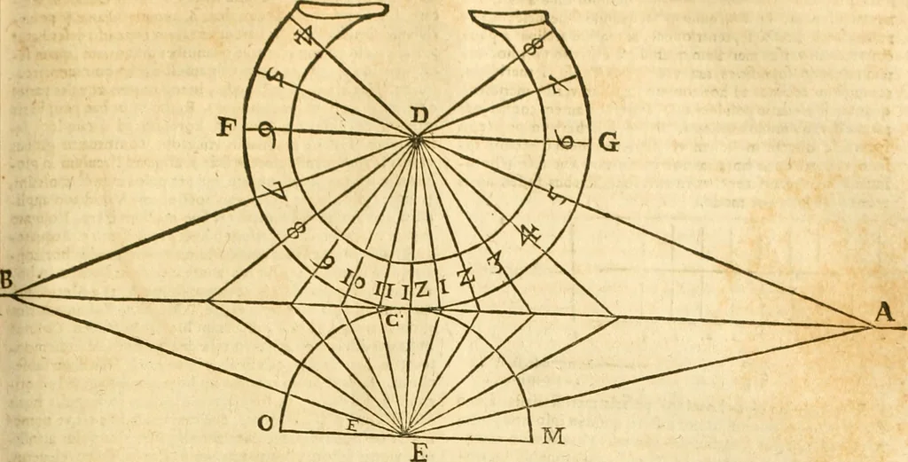 An illustration from Ioan Henrici Alstedii Scientiarum omnium encyclopædiæ : tomus primus [-quartus] ..., 1649, leaf 704