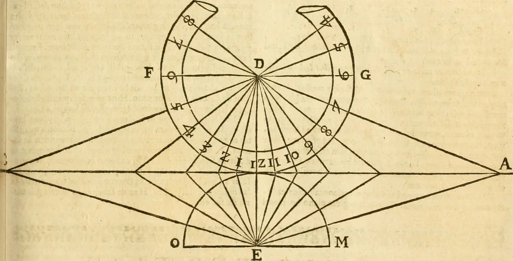 An illustration from Ioan Henrici Alstedii Scientiarum omnium encyclopædiæ : tomus primus [-quartus] ..., 1649, leaf 704