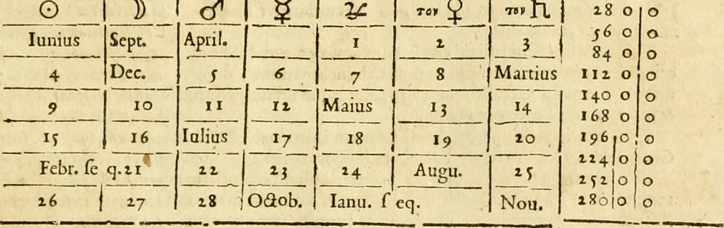 An illustration from Ioan Henrici Alstedii Scientiarum omnium encyclopædiæ : tomus primus [-quartus] ..., 1649, leaf 878