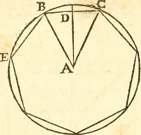 An illustration from Ioan Henrici Alstedii Scientiarum omnium encyclopædiæ : tomus primus [-quartus] ..., 1649, leaf 989