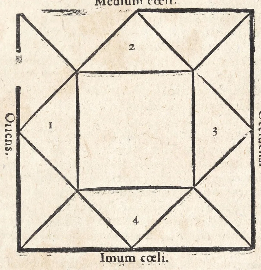 An illustration from Ioannis ab Indagine Introductiones apotelesmaticae in physiognomiam, complexiones hominum, astrologiam naturalem, naturas planetarum : cum periaxiomatibus de faciebus signorum et canonibus de aegritudinibus hominum : omnia nusquam fere eiusmodi tractata compendio .., 1630, leaf 129