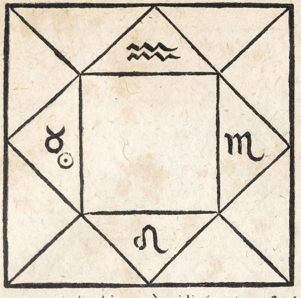 An illustration from Ioannis ab Indagine Introductiones apotelesmaticae in physiognomiam, complexiones hominum, astrologiam naturalem, naturas planetarum : cum periaxiomatibus de faciebus signorum et canonibus de aegritudinibus hominum : omnia nusquam fere eiusmodi tractata compendio .., 1630, leaf 135