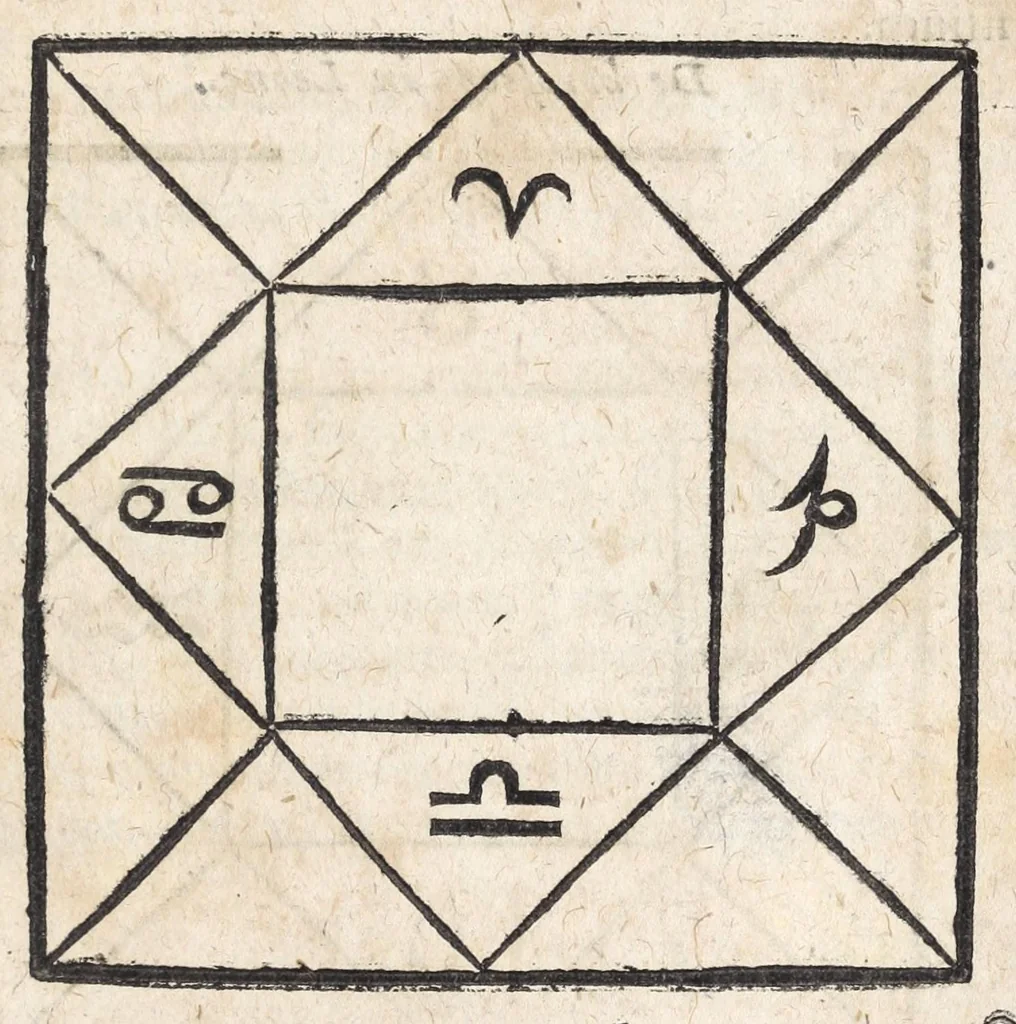 An illustration from Ioannis ab Indagine Introductiones apotelesmaticae in physiognomiam, complexiones hominum, astrologiam naturalem, naturas planetarum : cum periaxiomatibus de faciebus signorum et canonibus de aegritudinibus hominum : omnia nusquam fere eiusmodi tractata compendio .., 1630, leaf 137