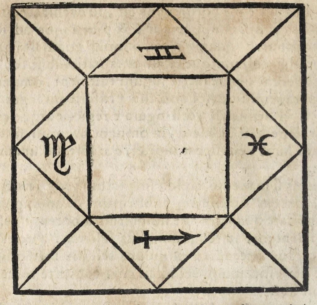 An illustration from Ioannis ab Indagine Introductiones apotelesmaticae in physiognomiam, complexiones hominum, astrologiam naturalem, naturas planetarum : cum periaxiomatibus de faciebus signorum et canonibus de aegritudinibus hominum : omnia nusquam fere eiusmodi tractata compendio .., 1630, leaf 140