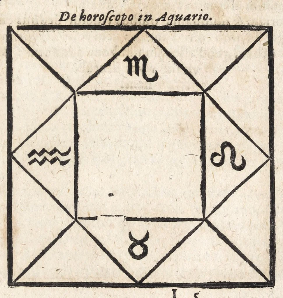 An illustration from Ioannis ab Indagine Introductiones apotelesmaticae in physiognomiam, complexiones hominum, astrologiam naturalem, naturas planetarum : cum periaxiomatibus de faciebus signorum et canonibus de aegritudinibus hominum : omnia nusquam fere eiusmodi tractata compendio .., 1630, leaf 145