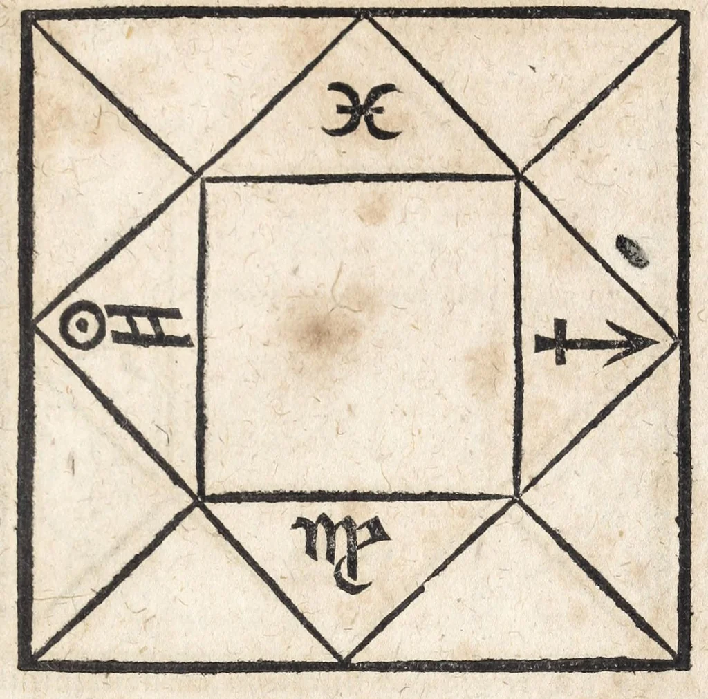 An illustration from Ioannis ab Indagine Introductiones apotelesmaticae in physiognomiam, complexiones hominum, astrologiam naturalem, naturas planetarum : cum periaxiomatibus de faciebus signorum et canonibus de aegritudinibus hominum : omnia nusquam fere eiusmodi tractata compendio .., 1630, leaf 151