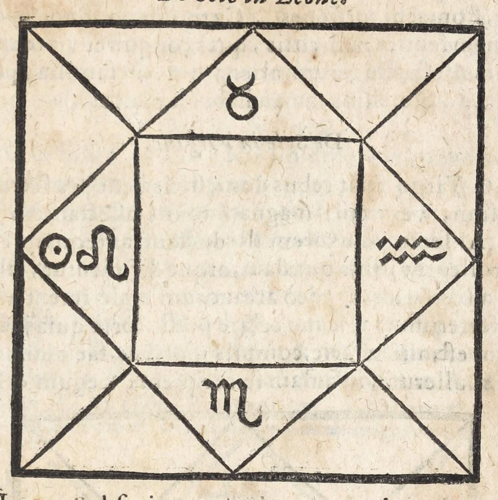 An illustration from Ioannis ab Indagine Introductiones apotelesmaticae in physiognomiam, complexiones hominum, astrologiam naturalem, naturas planetarum : cum periaxiomatibus de faciebus signorum et canonibus de aegritudinibus hominum : omnia nusquam fere eiusmodi tractata compendio .., 1630, leaf 153