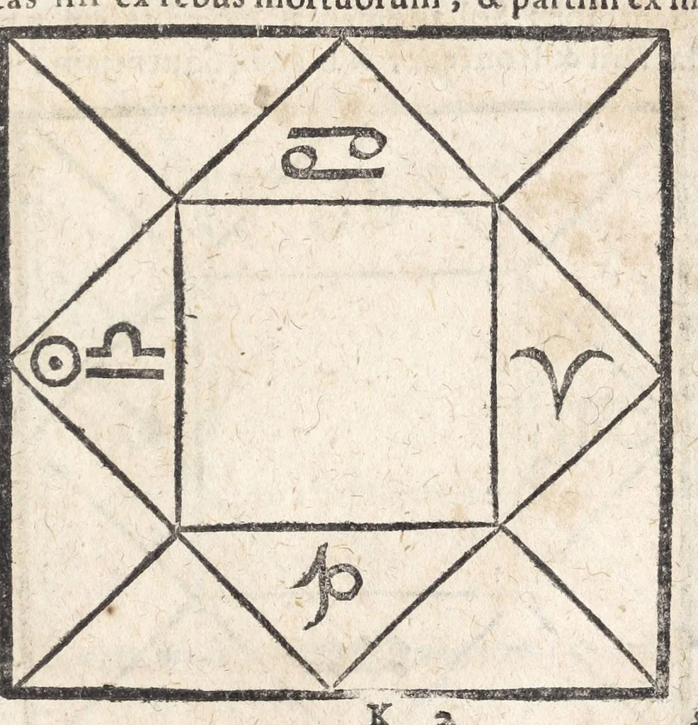 An illustration from Ioannis ab Indagine Introductiones apotelesmaticae in physiognomiam, complexiones hominum, astrologiam naturalem, naturas planetarum : cum periaxiomatibus de faciebus signorum et canonibus de aegritudinibus hominum : omnia nusquam fere eiusmodi tractata compendio .., 1630, leaf 155