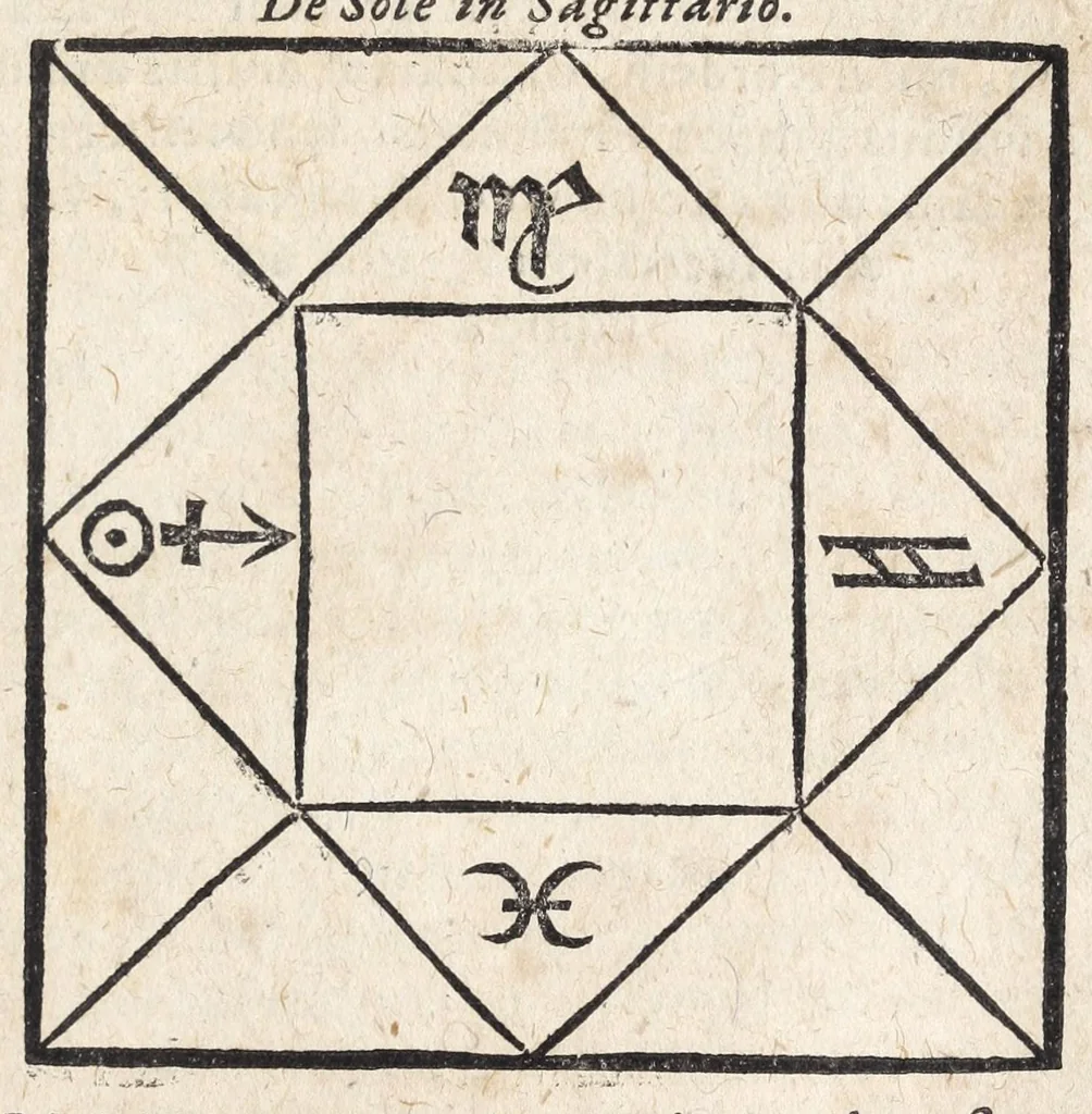An illustration from Ioannis ab Indagine Introductiones apotelesmaticae in physiognomiam, complexiones hominum, astrologiam naturalem, naturas planetarum : cum periaxiomatibus de faciebus signorum et canonibus de aegritudinibus hominum : omnia nusquam fere eiusmodi tractata compendio .., 1630, leaf 157