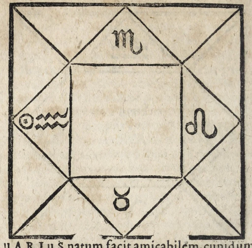 An illustration from Ioannis ab Indagine Introductiones apotelesmaticae in physiognomiam, complexiones hominum, astrologiam naturalem, naturas planetarum : cum periaxiomatibus de faciebus signorum et canonibus de aegritudinibus hominum : omnia nusquam fere eiusmodi tractata compendio .., 1630, leaf 160