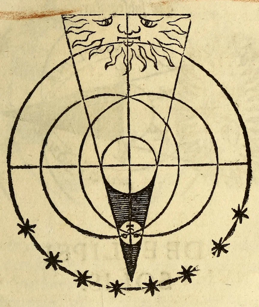 An illustration from Ioannis de Sacrobusto libellus de sphæra. : accessit eiusdem autoris computus ecclesiasticus, et alia quædam in studiosorum gratiam edita. : cum præfatione Philippi Melanthonis, 1549, leaf 101