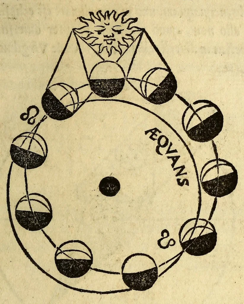 An illustration from Ioannis de Sacrobusto libellus de sphæra. : accessit eiusdem autoris computus ecclesiasticus, et alia quædam in studiosorum gratiam edita. : cum præfatione Philippi Melanthonis, 1549, leaf 103