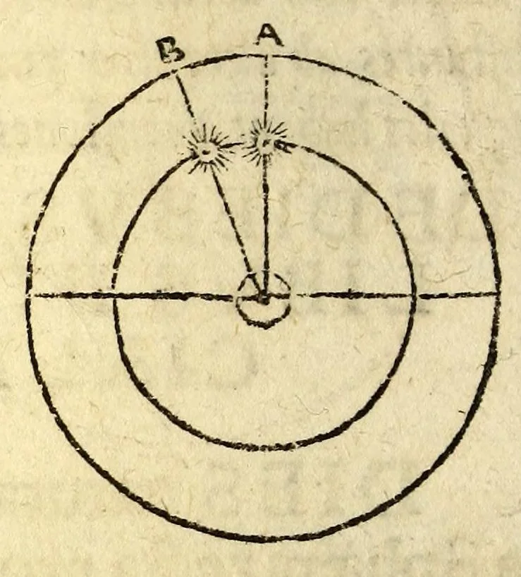 An illustration from Ioannis de Sacrobusto libellus de sphæra. : accessit eiusdem autoris computus ecclesiasticus, et alia quædam in studiosorum gratiam edita. : cum præfatione Philippi Melanthonis, 1549, leaf 72