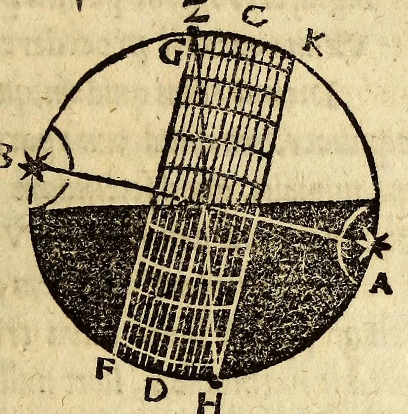 An illustration from Ioannis de Sacrobusto libellus de sphæra. : accessit eiusdem autoris computus ecclesiasticus, et alia quædam in studiosorum gratiam edita. : cum præfatione Philippi Melanthonis, 1549, leaf 83
