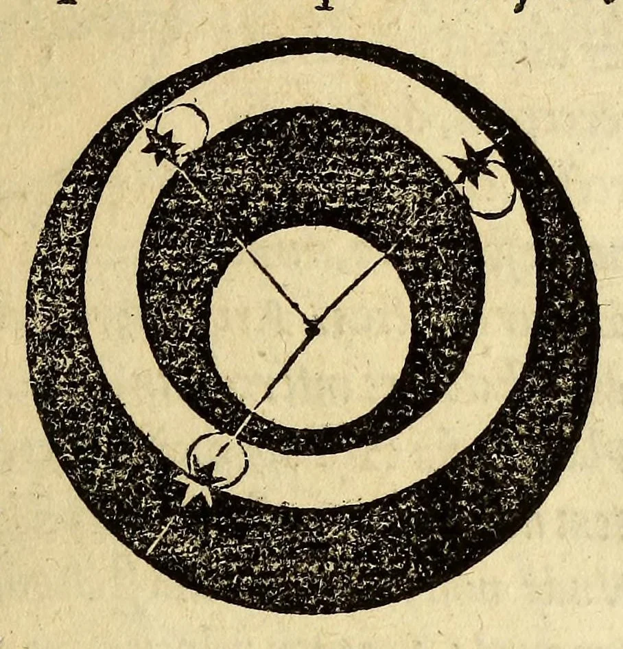An illustration from Ioannis de Sacrobusto libellus de sphæra. : accessit eiusdem autoris computus ecclesiasticus, et alia quædam in studiosorum gratiam edita. : cum præfatione Philippi Melanthonis, 1549, leaf 99