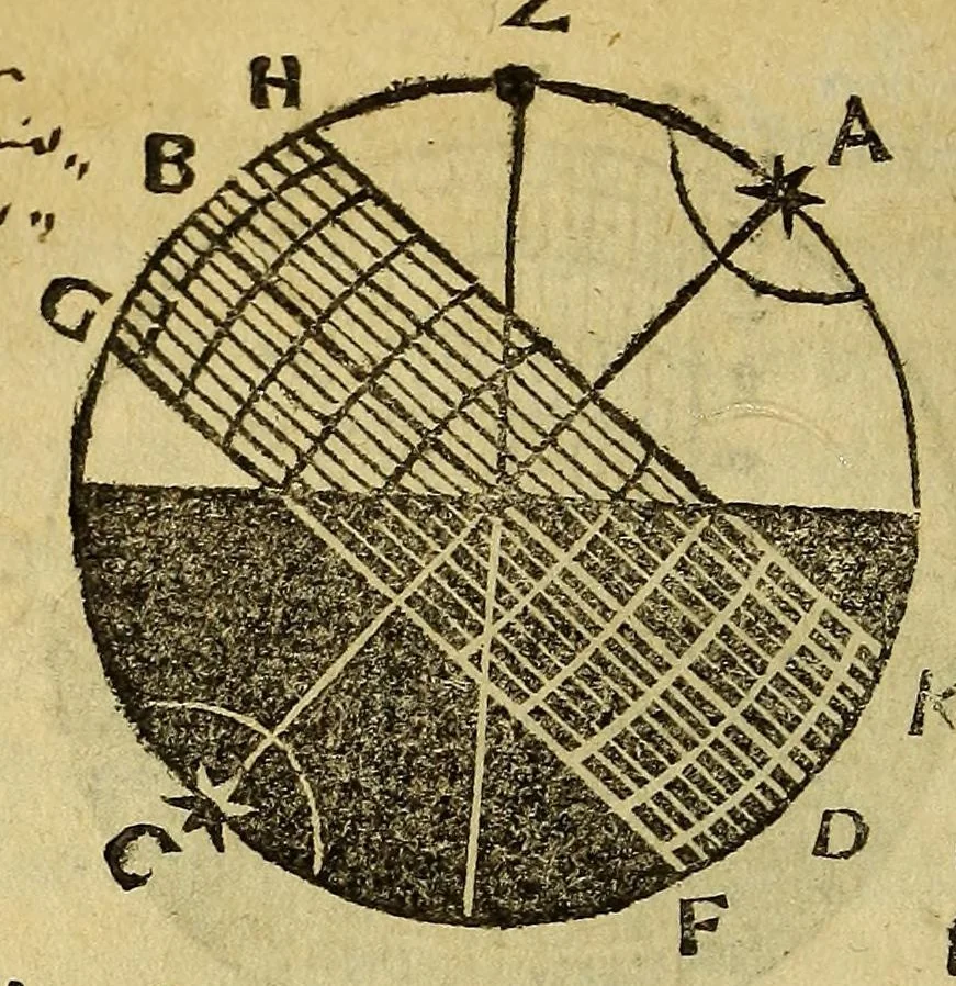 An illustration from Ioannis de Sacrobusto Libellus de sphaera. : Accessit eiusdem autoris computus ecclesiasticus, & alia quaedam in studiosorum gratiam edita., 1543, leaf 72