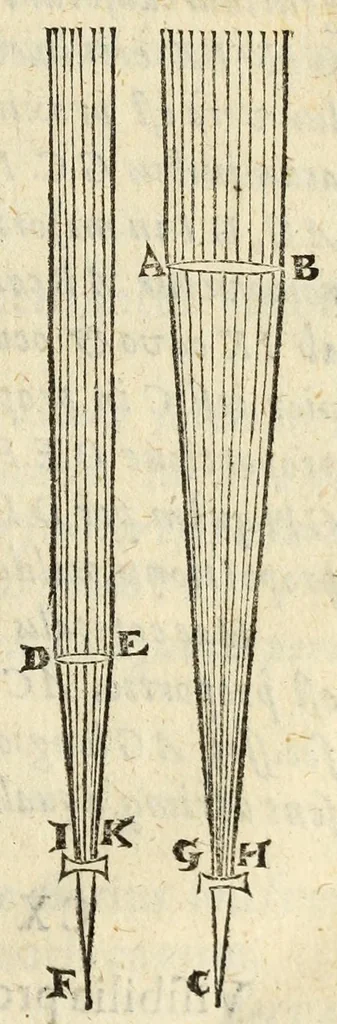 An illustration from Ioannis Kepleri Sae. Cae. Mtis. mathematici Dioptrice, seu, Demonstratio eorum quae visui & visibilibus propter conspicilla non ita pridem inventa accidunt : Praemissae epistolae Galilaei de ijs, quae post editionem Nuncij siderij ope perspicilli, nova & admiranda in c¿lo deprehensa sunt : item examen praefationis Ioannis Penae Galli in Optica Euclidis, de usu optices in philosophia, 1611, leaf 103