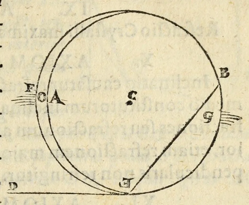 An illustration from Ioannis Kepleri Sae. Cae. Mtis. mathematici Dioptrice, seu, Demonstratio eorum quae visui & visibilibus propter conspicilla non ita pridem inventa accidunt : Praemissae epistolae Galilaei de ijs, quae post editionem Nuncij siderij ope perspicilli, nova & admiranda in c¿lo deprehensa sunt : item examen praefationis Ioannis Penae Galli in Optica Euclidis, de usu optices in philosophia, 1611, leaf 45