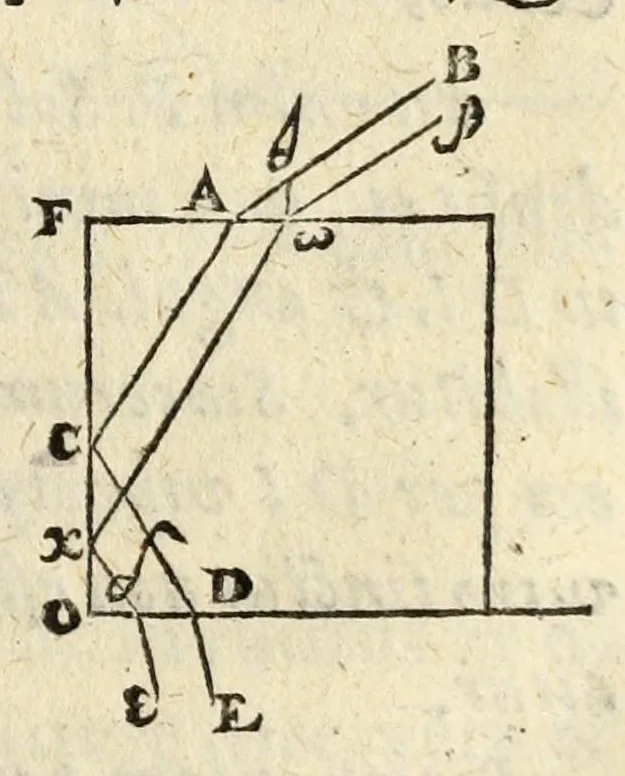 An illustration from Ioannis Kepleri Sae. Cae. Mtis. mathematici Dioptrice, seu, Demonstratio eorum quae visui & visibilibus propter conspicilla non ita pridem inventa accidunt : Praemissae epistolae Galilaei de ijs, quae post editionem Nuncij siderij ope perspicilli, nova & admiranda in c¿lo deprehensa sunt : item examen praefationis Ioannis Penae Galli in Optica Euclidis, de usu optices in philosophia, 1611, leaf 47