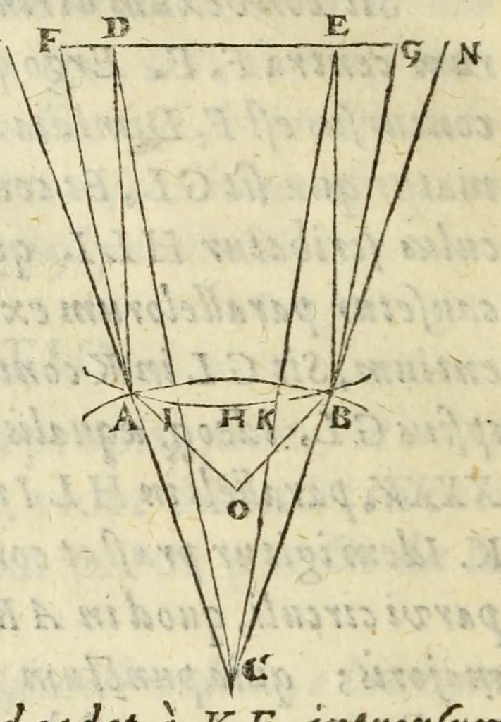 An illustration from Ioannis Kepleri Sae. Cae. Mtis. mathematici Dioptrice, seu, Demonstratio eorum quae visui & visibilibus propter conspicilla non ita pridem inventa accidunt : Praemissae epistolae Galilaei de ijs, quae post editionem Nuncij siderij ope perspicilli, nova & admiranda in c¿lo deprehensa sunt : item examen praefationis Ioannis Penae Galli in Optica Euclidis, de usu optices in philosophia, 1611, leaf 78