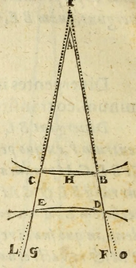 An illustration from Ioannis Kepleri Sae. Cae. Mtis. mathematici Dioptrice, seu, Demonstratio eorum quae visui & visibilibus propter conspicilla non ita pridem inventa accidunt : Praemissae epistolae Galilaei de ijs, quae post editionem Nuncij siderij ope perspicilli, nova & admiranda in c¿lo deprehensa sunt : item examen praefationis Ioannis Penae Galli in Optica Euclidis, de usu optices in philosophia, 1611, leaf 90