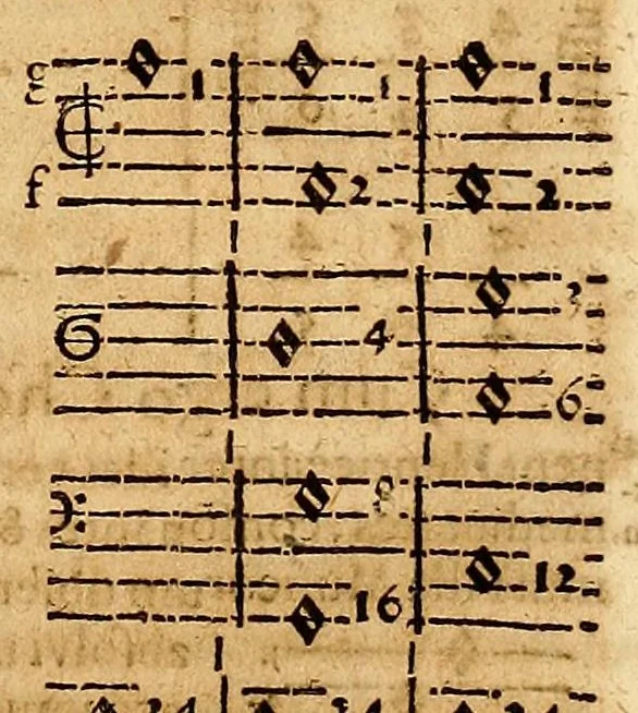 An illustration from Ioannis Keppleri Harmonices mundi libri V ... : Appendix habet comparationem huius operis cum Harmonices Cl. Ptolemaei libro III, cumque Roberti de Fluctibus, dicti Flud. medici oxoniensis speculationibus Harmonicis, operi de Macrocosmo & microcosmo insertis. Accessit nunc propter cognationem materiae eiusdem authoris liber ante 23. annos editus Tubingae, cui titulus Prodromus, seu Mysterium cosmographicum, de causis coelorum numeri, proportionis motuumque periodicorum, ex quinque corporibus regularibus .., 1619, leaf 119