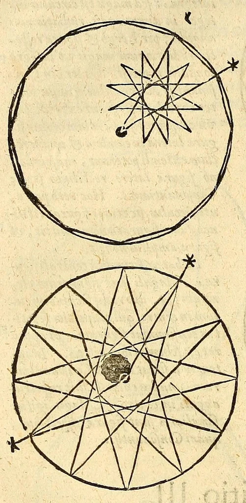 An illustration from Ioannis Keppleri Harmonices mundi libri V ... : Appendix habet comparationem huius operis cum Harmonices Cl. Ptolemaei libro III, cumque Roberti de Fluctibus, dicti Flud. medici oxoniensis speculationibus Harmonicis, operi de Macrocosmo & microcosmo insertis. Accessit nunc propter cognationem materiae eiusdem authoris liber ante 23. annos editus Tubingae, cui titulus Prodromus, seu Mysterium cosmographicum, de causis coelorum numeri, proportionis motuumque periodicorum, ex quinque corporibus regularibus .., 1619, leaf 228