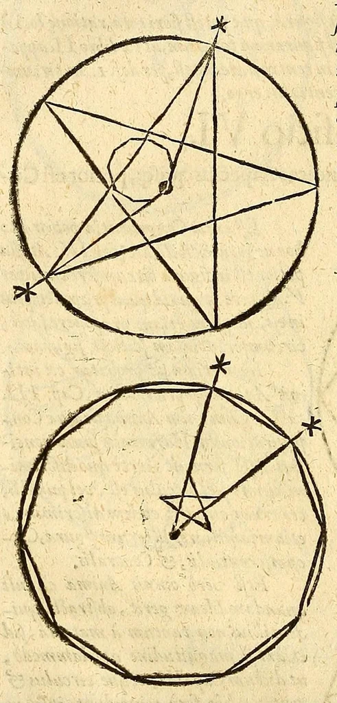 An illustration from Ioannis Keppleri Harmonices mundi libri V ... : Appendix habet comparationem huius operis cum Harmonices Cl. Ptolemaei libro III, cumque Roberti de Fluctibus, dicti Flud. medici oxoniensis speculationibus Harmonicis, operi de Macrocosmo & microcosmo insertis. Accessit nunc propter cognationem materiae eiusdem authoris liber ante 23. annos editus Tubingae, cui titulus Prodromus, seu Mysterium cosmographicum, de causis coelorum numeri, proportionis motuumque periodicorum, ex quinque corporibus regularibus .., 1619, leaf 230