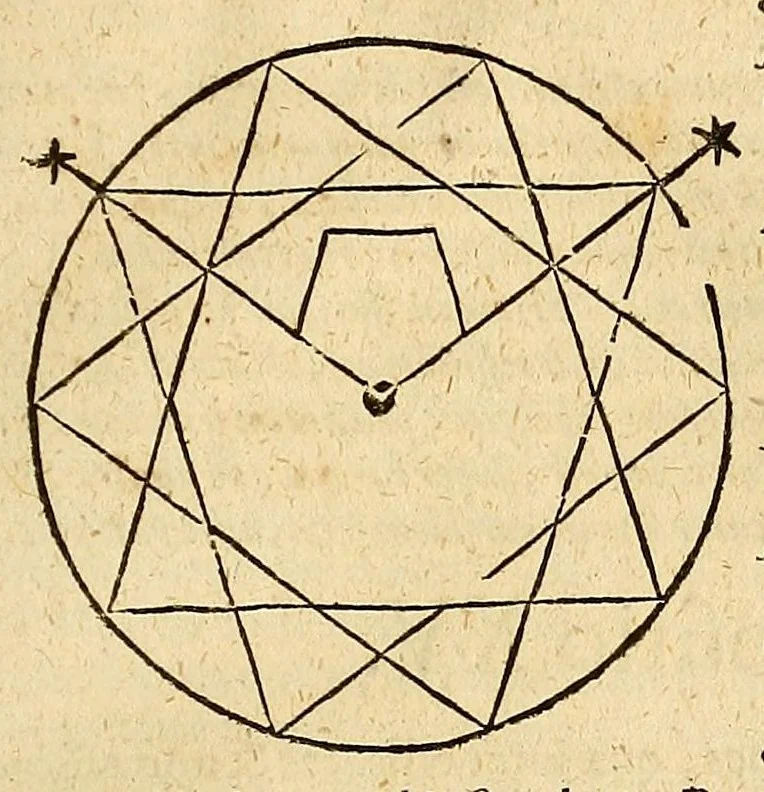 An illustration from Ioannis Keppleri Harmonices mundi libri V ... : Appendix habet comparationem huius operis cum Harmonices Cl. Ptolemaei libro III, cumque Roberti de Fluctibus, dicti Flud. medici oxoniensis speculationibus Harmonicis, operi de Macrocosmo & microcosmo insertis. Accessit nunc propter cognationem materiae eiusdem authoris liber ante 23. annos editus Tubingae, cui titulus Prodromus, seu Mysterium cosmographicum, de causis coelorum numeri, proportionis motuumque periodicorum, ex quinque corporibus regularibus .., 1619, leaf 239