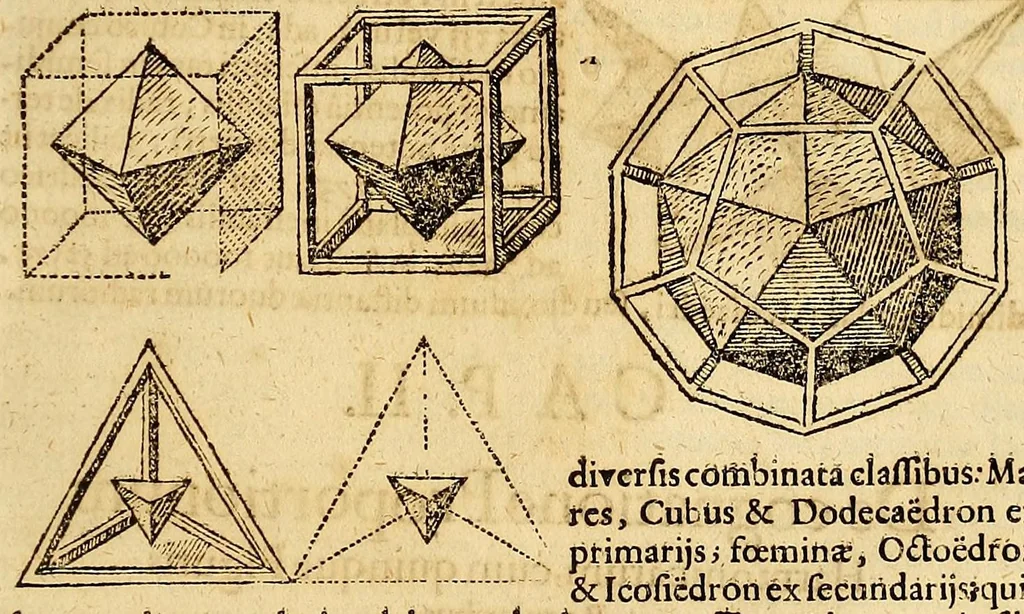 An illustration from Ioannis Keppleri Harmonices mundi libri V ... : Appendix habet comparationem huius operis cum Harmonices Cl. Ptolemaei libro III, cumque Roberti de Fluctibus, dicti Flud. medici oxoniensis speculationibus Harmonicis, operi de Macrocosmo & microcosmo insertis. Accessit nunc propter cognationem materiae eiusdem authoris liber ante 23. annos editus Tubingae, cui titulus Prodromus, seu Mysterium cosmographicum, de causis coelorum numeri, proportionis motuumque periodicorum, ex quinque corporibus regularibus .., 1619, leaf 271