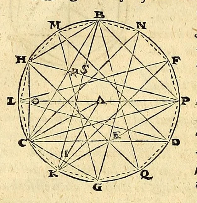 An illustration from Ioannis Keppleri Harmonices mundi libri V ... : Appendix habet comparationem huius operis cum Harmonices Cl. Ptolemaei libro III, cumque Roberti de Fluctibus, dicti Flud. medici oxoniensis speculationibus Harmonicis, operi de Macrocosmo & microcosmo insertis. Accessit nunc propter cognationem materiae eiusdem authoris liber ante 23. annos editus Tubingae, cui titulus Prodromus, seu Mysterium cosmographicum, de causis coelorum numeri, proportionis motuumque periodicorum, ex quinque corporibus regularibus .., 1619, leaf 44