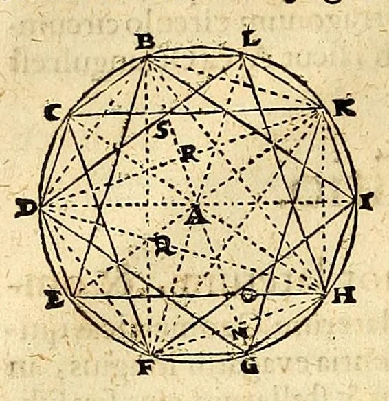 An illustration from Ioannis Keppleri Harmonices mundi libri V ... : Appendix habet comparationem huius operis cum Harmonices Cl. Ptolemaei libro III, cumque Roberti de Fluctibus, dicti Flud. medici oxoniensis speculationibus Harmonicis, operi de Macrocosmo & microcosmo insertis. Accessit nunc propter cognationem materiae eiusdem authoris liber ante 23. annos editus Tubingae, cui titulus Prodromus, seu Mysterium cosmographicum, de causis coelorum numeri, proportionis motuumque periodicorum, ex quinque corporibus regularibus .., 1619, leaf 46