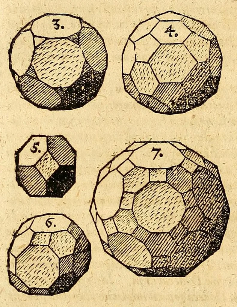 An illustration from Ioannis Keppleri Harmonices mundi libri V ... : Appendix habet comparationem huius operis cum Harmonices Cl. Ptolemaei libro III, cumque Roberti de Fluctibus, dicti Flud. medici oxoniensis speculationibus Harmonicis, operi de Macrocosmo & microcosmo insertis. Accessit nunc propter cognationem materiae eiusdem authoris liber ante 23. annos editus Tubingae, cui titulus Prodromus, seu Mysterium cosmographicum, de causis coelorum numeri, proportionis motuumque periodicorum, ex quinque corporibus regularibus .., 1619, leaf 88