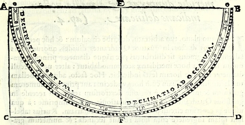 An illustration from Ioannis Padvanii Veronensis Opvs de compositione et vsv multiformium horologiorum solarium pro diuersis mundi regionibus : idq[ue] vbique locorum tam in superficie plana horizontali, quam murali quorsumcumq[ue] exposita sit, pertractans : nvper brevissimis ac facillimis doctrinis ab eo excogitatis luculenter traditum, 1570, leaf 21