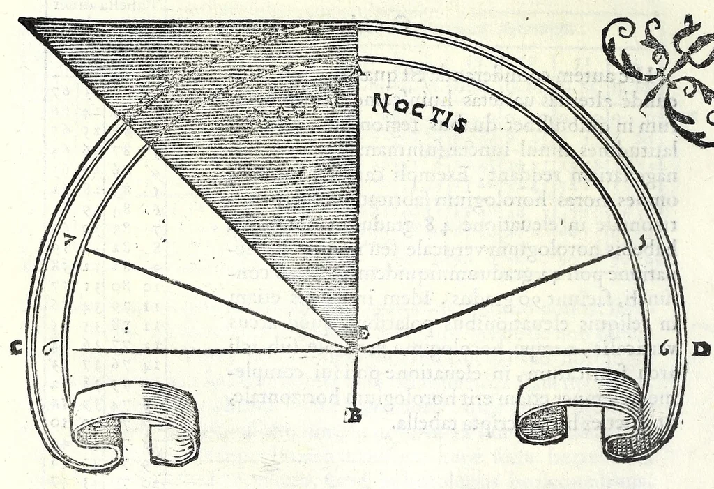 An illustration from Ioannis Padvanii Veronensis Opvs de compositione et vsv multiformium horologiorum solarium pro diuersis mundi regionibus : idq[ue] vbique locorum tam in superficie plana horizontali, quam murali quorsumcumq[ue] exposita sit, pertractans : nvper brevissimis ac facillimis doctrinis ab eo excogitatis luculenter traditum, 1570, leaf 26
