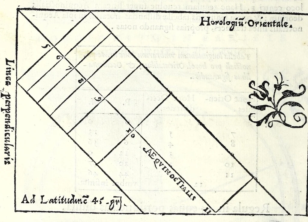An illustration from Ioannis Padvanii Veronensis Opvs de compositione et vsv multiformium horologiorum solarium pro diuersis mundi regionibus : idq[ue] vbique locorum tam in superficie plana horizontali, quam murali quorsumcumq[ue] exposita sit, pertractans : nvper brevissimis ac facillimis doctrinis ab eo excogitatis luculenter traditum, 1570, leaf 28
