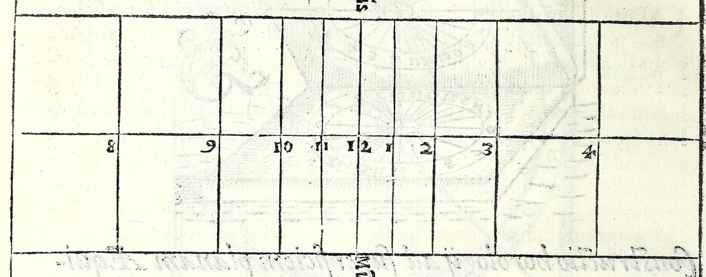 An illustration from Ioannis Padvanii Veronensis Opvs de compositione et vsv multiformium horologiorum solarium pro diuersis mundi regionibus : idq[ue] vbique locorum tam in superficie plana horizontali, quam murali quorsumcumq[ue] exposita sit, pertractans : nvper brevissimis ac facillimis doctrinis ab eo excogitatis luculenter traditum, 1570, leaf 32