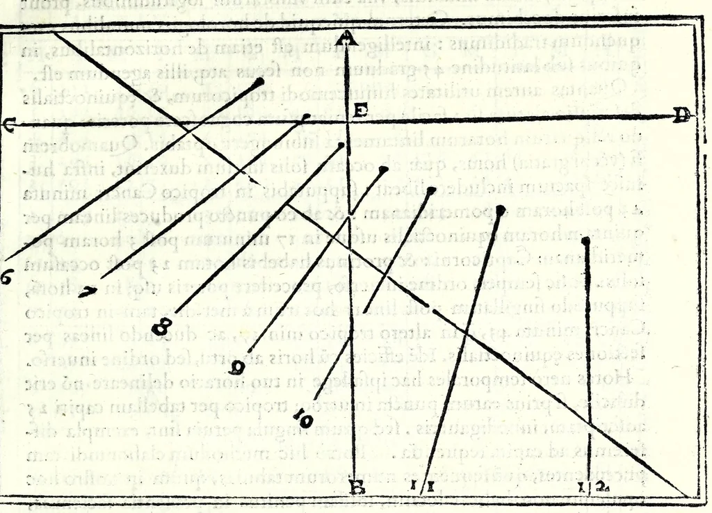 An illustration from Ioannis Padvanii Veronensis Opvs de compositione et vsv multiformium horologiorum solarium pro diuersis mundi regionibus : idq[ue] vbique locorum tam in superficie plana horizontali, quam murali quorsumcumq[ue] exposita sit, pertractans : nvper brevissimis ac facillimis doctrinis ab eo excogitatis luculenter traditum, 1570, leaf 39