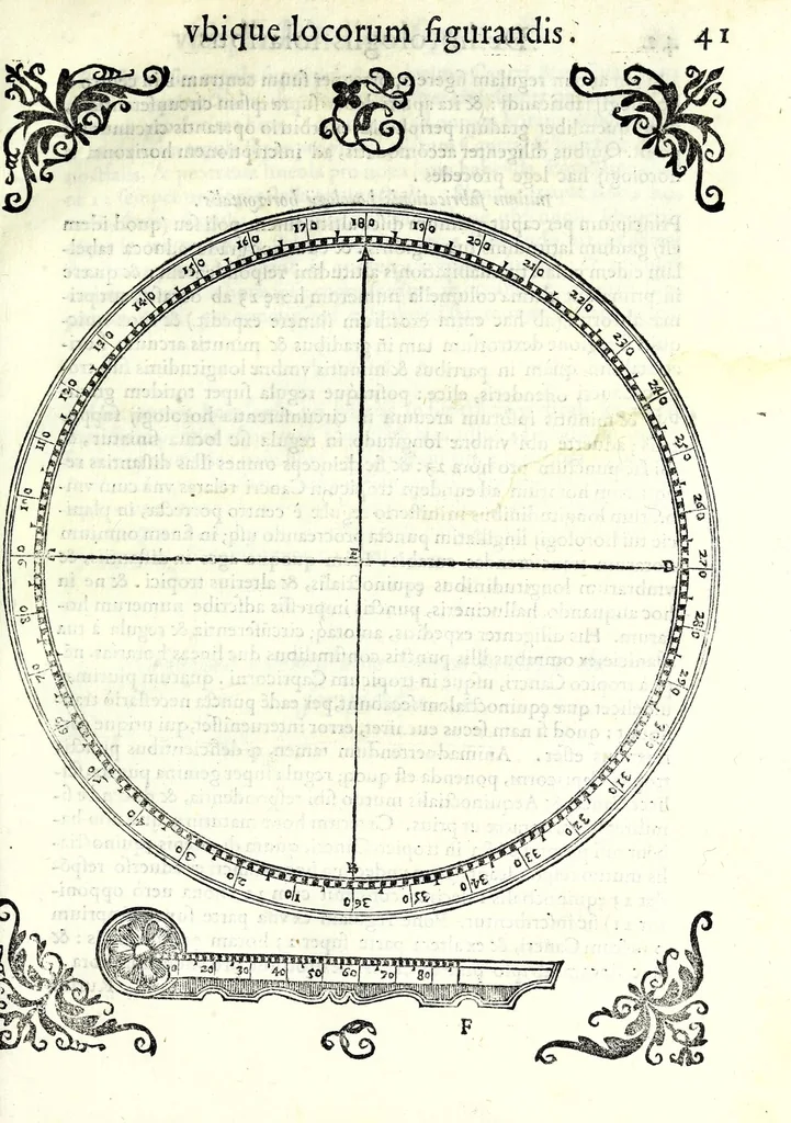 An illustration from Ioannis Padvanii Veronensis Opvs de compositione et vsv multiformium horologiorum solarium pro diuersis mundi regionibus : idq[ue] vbique locorum tam in superficie plana horizontali, quam murali quorsumcumq[ue] exposita sit, pertractans : nvper brevissimis ac facillimis doctrinis ab eo excogitatis luculenter traditum, 1570, leaf 53