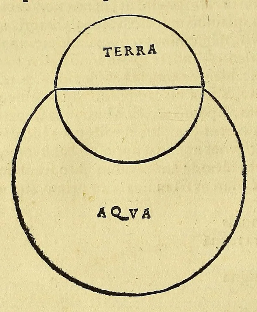 An illustration from Ioannis Stoefleri Iustingensis mathematici eruditissimi, faciléque omnium principis, in Procli Diadochi, authoris grauissimi Sphæram mundi, omnibus numeris longè absolutissimus commentarius. Ante hae nunquam typis excusus. ...Schradinus lectori. ., 1534, leaf 120